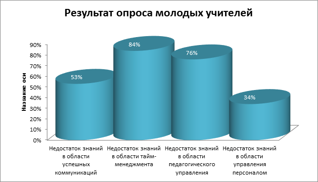 Карта результативности профессиональной деятельности педагогического работника республики татарстан