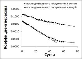 выведение оконч.jpg