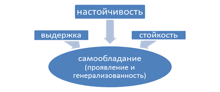 Взаимосвязь образования и науки в современном обществе план егэ