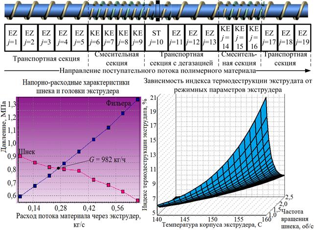 На рисунке приведена установка для выполнения эксперимента по изучению явления электризации