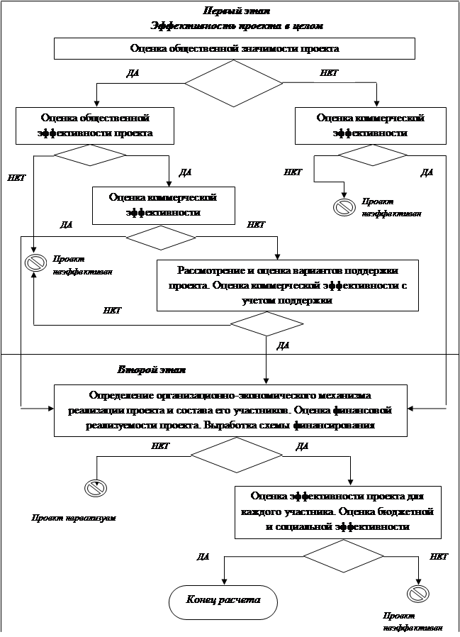 Оценка и регистрация стула