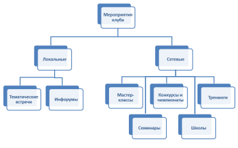 Количество участников мероприятий вовлеченных в реализацию проекта это