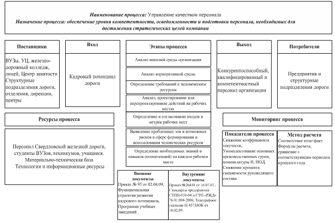 Управление качеством проекта при разработке сапр