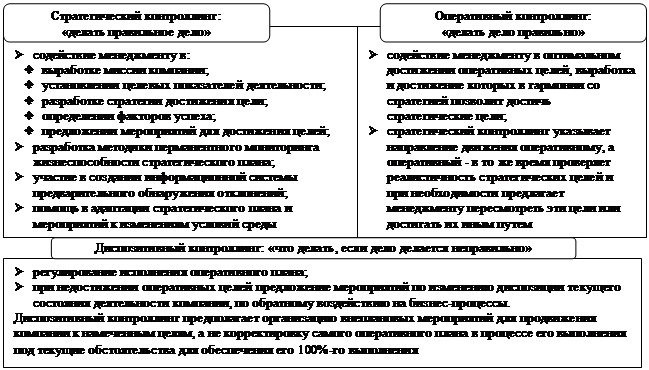 Степень детализации по проекту зависит от