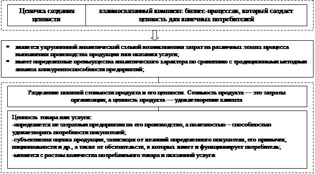 Проекты с более крупным масштабом требуют и более высоких объемов затрат подобное утверждение