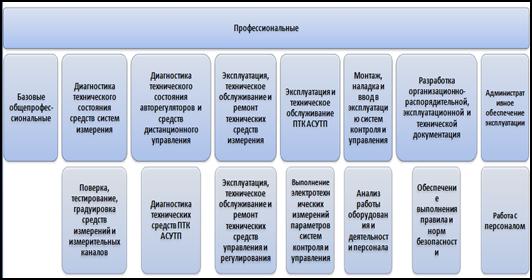 Международная сертификация специалистов по управлению проектами