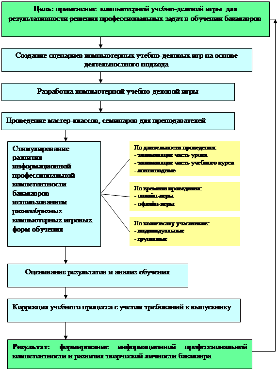 Лингвистика спбгу учебный план