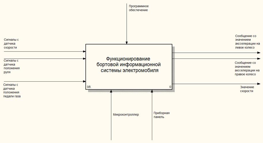 Схема иллюстрирующая реализацию методологии фгос 2021 на уроке показана рисунке выберите верный