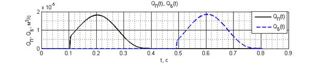 q6q8