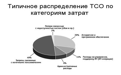 http://rpp.nashaucheba.ru/pars_docs/refs/14/13498/img19.jpg