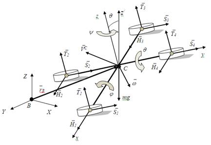 Кинематическая схема квадрокоптера