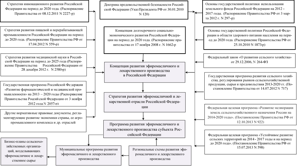 Стратегия национальной политики до 2025 года