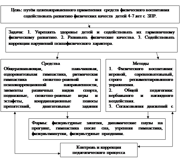 Методика образец и правило возраст