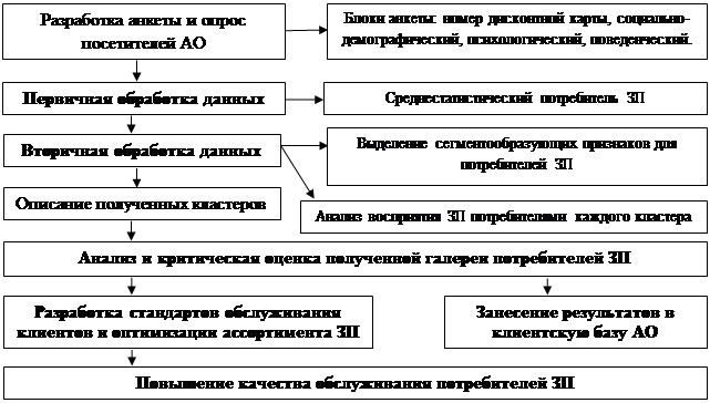 План по труду и заработной плате цель задачи источники информации и порядок разработки