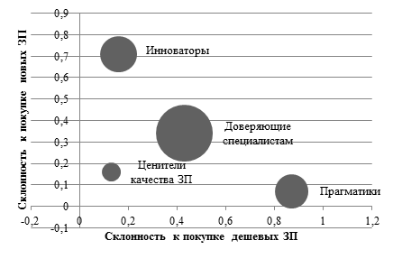 На рисунке представлены графики отражающие результаты опытов по наблюдению фотолюминесценции для