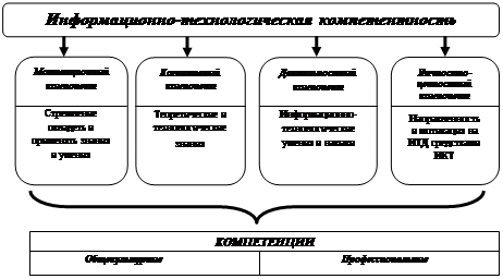 Структура информационного проекта в школе