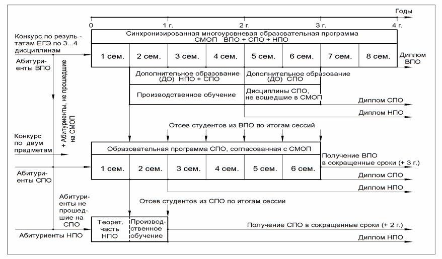 План секторальной интеграции р шумана образование еоус