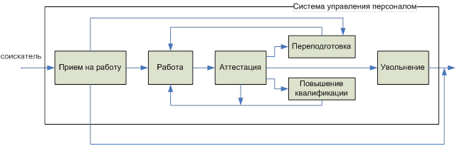 Цикл кадров