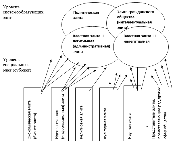 Информационная элита