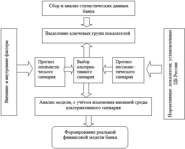 Использование моделей и схем способствует развитию