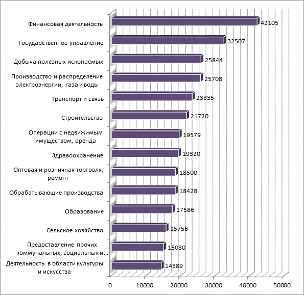 На основании плана прогноза развития экономики на очередной финансовый год министерство финансов