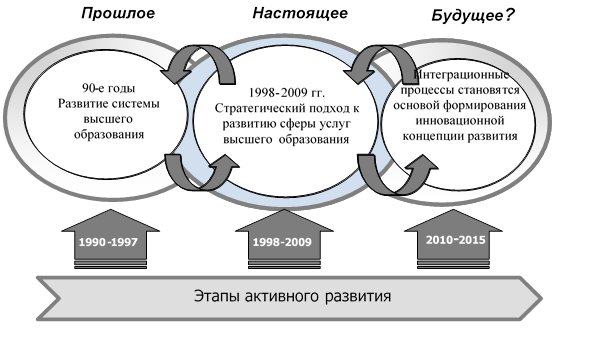 Развитие сферы услуг. Развитие сферы услуг в городе. Какие этапы можно выделить в сфере развития бытовых услуг в России. Почему выгоднее развивать сферу услуг.