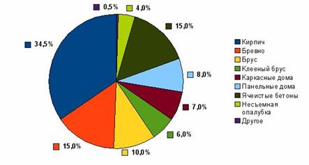 http://www.vashdom.ru/articles/image/research33_2.jpg