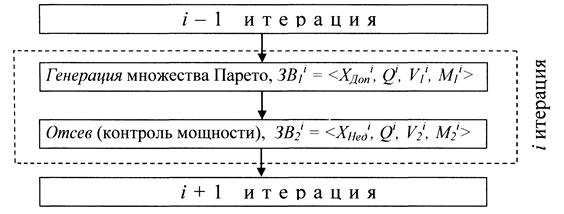 3 методика образец и правило