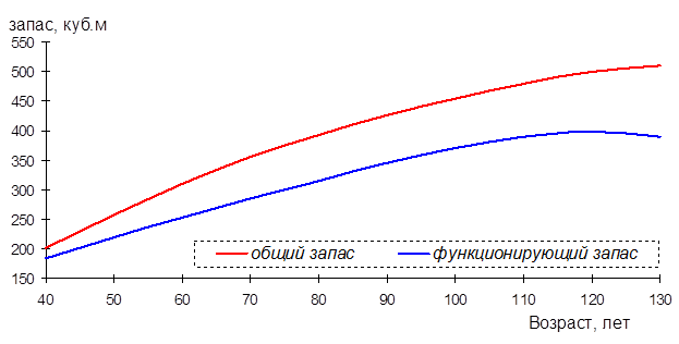 Транспортный коридор прорубаемый в насаждениях для проведения рубок ухода