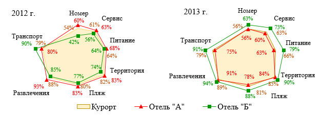 Карта важность удовлетворенность