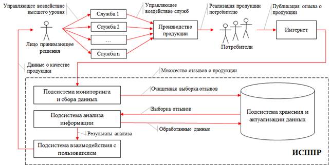 Анализ схем карт текстовых описаний и выбор запрошенных значений