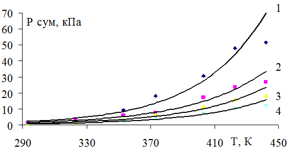оксид урана. вязкость азота от давления. давление насыщенных паров азота. давление паров над раствором формула. зависимость вскипания воды от давления.