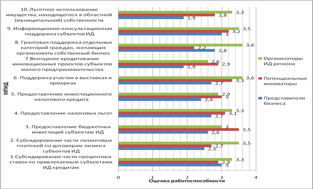 Сезонные коэффициенты ржд на 2023 год