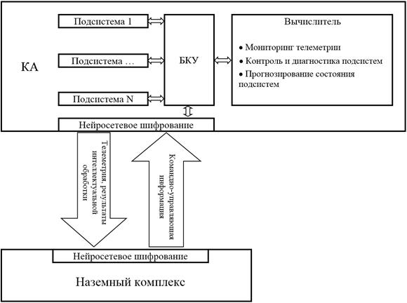 Схемы конституциональной диагностики в г штефко и а д островского