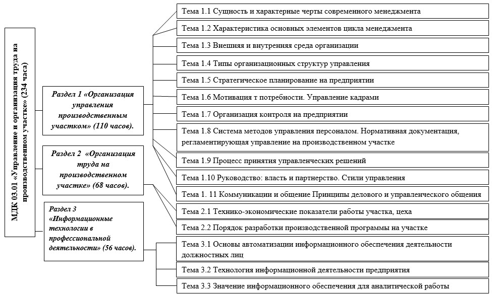 Сущность и характерные черты современного менеджмента презентация