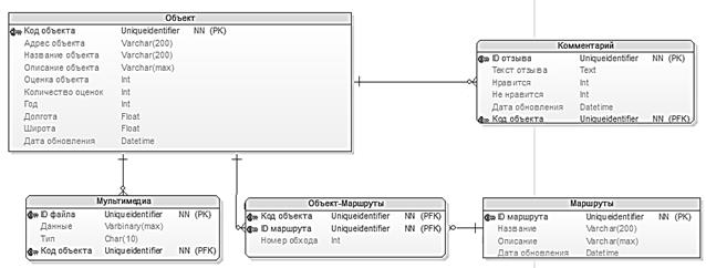 Описание: C:\Users\Maria\Documents\Диплом пишу\отчет\локальная база.PNG
