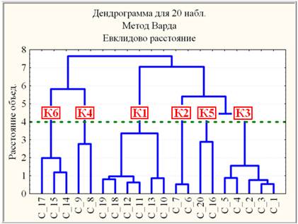 На основе многолетних наблюдений построена диаграмма количества солнечных дней в нескольких ответы