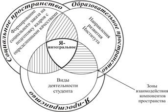 три шарика посл