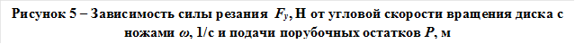 Рисунок 5 – Зависимость силы резания  Fy, Н от угловой скорости вращения диска с ножами ω, 1/с и подачи порубочных остатков Р, м