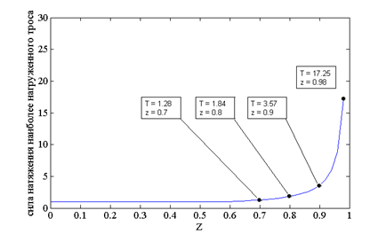 MATLAB Handle Graphics