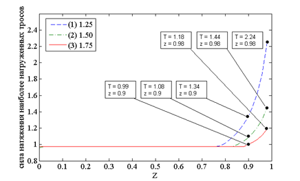 MATLAB Handle Graphics