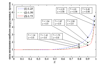 MATLAB Handle Graphics