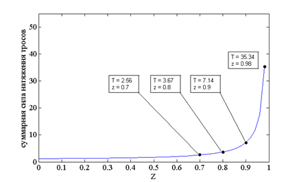 MATLAB Handle Graphics
