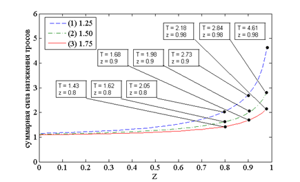 MATLAB Handle Graphics
