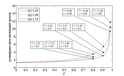 MATLAB Handle Graphics