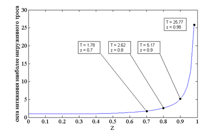 MATLAB Handle Graphics