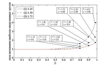 MATLAB Handle Graphics
