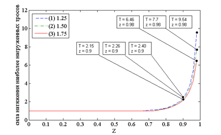 MATLAB Handle Graphics
