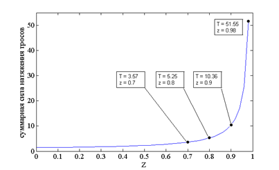 MATLAB Handle Graphics
