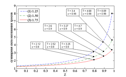 MATLAB Handle Graphics